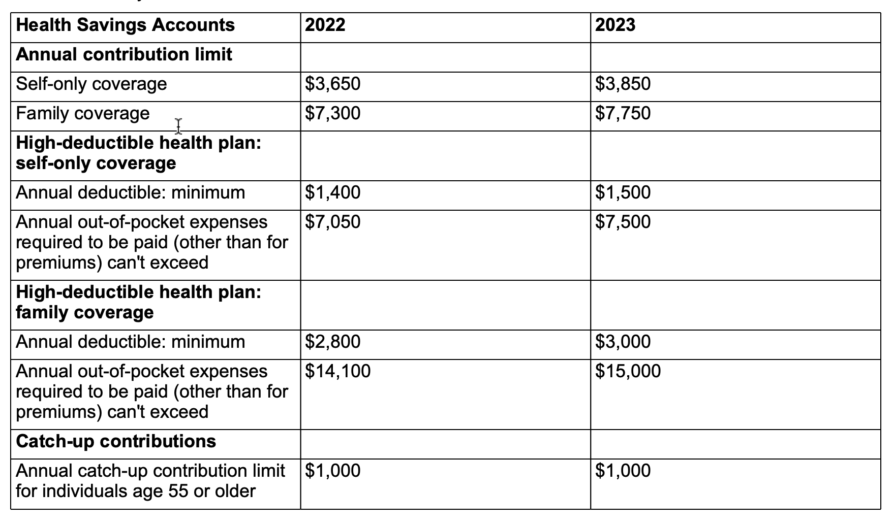 Hsa Qualified Expenses List 2023