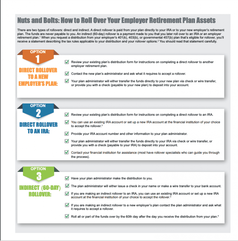 how-to-roll-over-your-employer-retirement-plan-assets-ballast-advisors