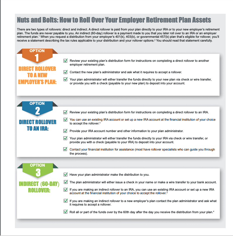 infographic on How to Roll Over Your Employer Retirement Plan Assets