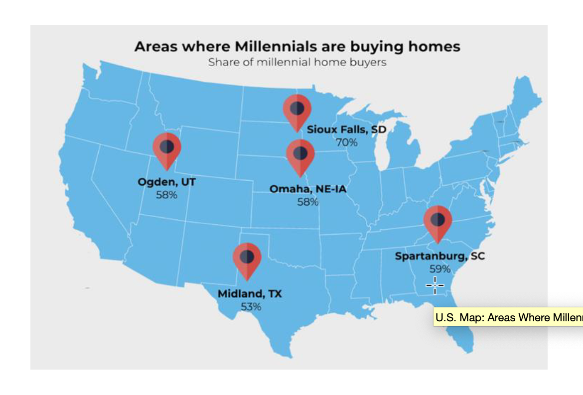 Where Millenials areBuying Homes