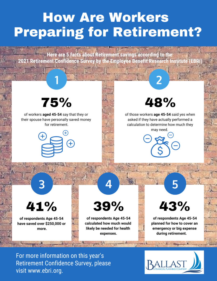 5 Facts about retirement ages 45-54 - Ballast ADvisors - Inforgraphic